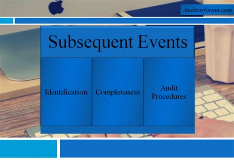 subsequent-events - Auditor Forum - A Question Answer Platform for Strong Business Skills