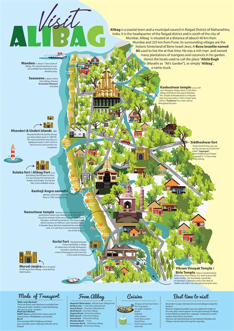 Alibag Infographic on Behance