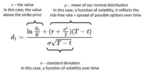 Black-Scholes-Merton | Brilliant Math & Science Wiki