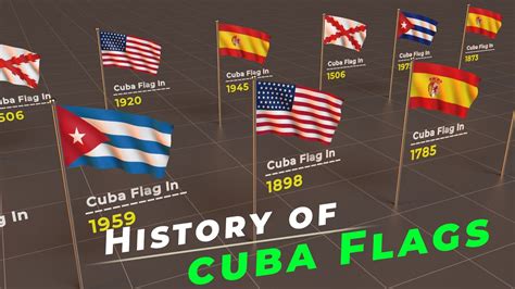 Cuba :- History of Cuba Flag | Timeline of Cuba Flag || Flags of the world | - YouTube