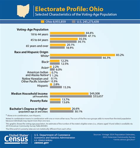 Move over, Ohio: Michigan is new swing state in 2020 presidential ...