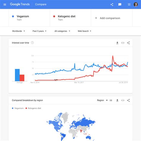 Como escalar tu tienda si tienes pocos pedidos