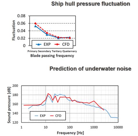 Hydroplaning (Aquaplaning) Simulation - Enteknograte