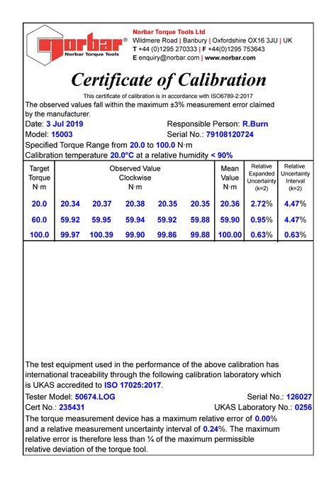 Calibration Certificates