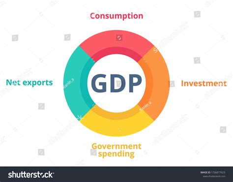 Gdp Vector Gross Domestic Product Concept Stock Vector (Royalty Free ...