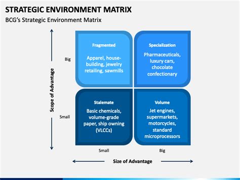 Strategic Environment Matrix PowerPoint and Google Slides Template ...