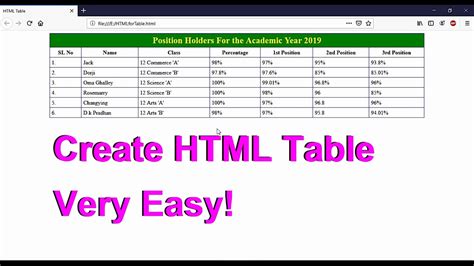 How To Write Code For An HTML Table - YouTube