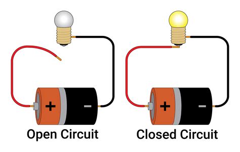 abierto circuito y cerrado circuito 25747594 Vector en Vecteezy