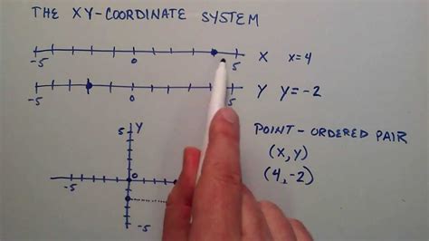 What is the X Y Coordinate System , Intermediate Algebra , Lesson 55 ...