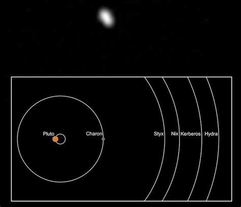 NASA Spacecraft Observes Pluto’s Smallest Moon Styx