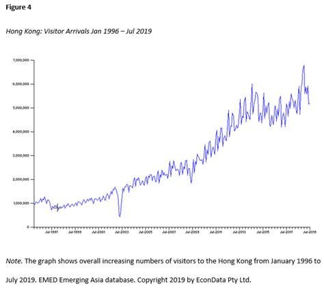 Figures (graphs and images) - APA 7th Referencing Style Guide - Library ...