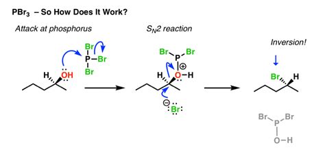 PBr3 and SOCl2 – Master Organic Chemistry