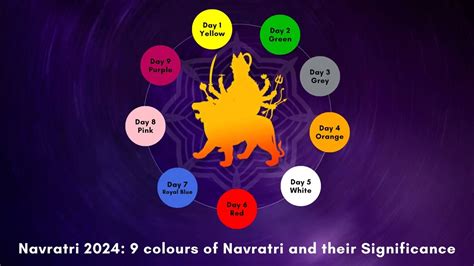 Navratri 2024: Full List of 9 Colours and Their Significance - PUNE PULSE