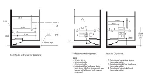 Ada Bathroom Accessories Heights – Rispa