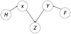 Directed acyclic graph | Download Scientific Diagram