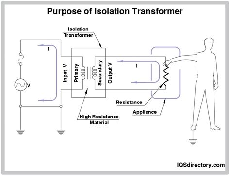 Isolation Transformers: Principle, Types, Applications, and Benefits