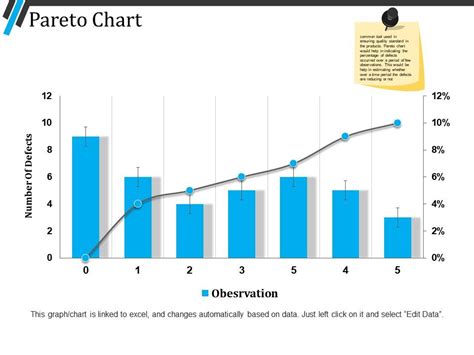 How To Draw Pareto Chart In Powerpoint - Best Picture Of Chart Anyimage.Org