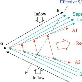 Highly idealized planar projection of a slightly asymmetric... | Download Scientific Diagram