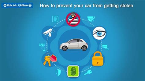 Preventing Car Theft: Tips to Keep Your Car Safe | Bajaj Allianz