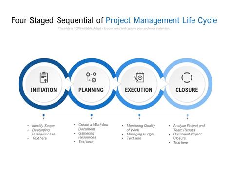 Project Management Life Cycle