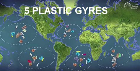 Plastic pollution problem | Plastic in the sea, Continents, Ocean pollution