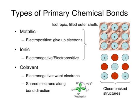 PPT - Types of Primary Chemical Bonds PowerPoint Presentation, free download - ID:1586806