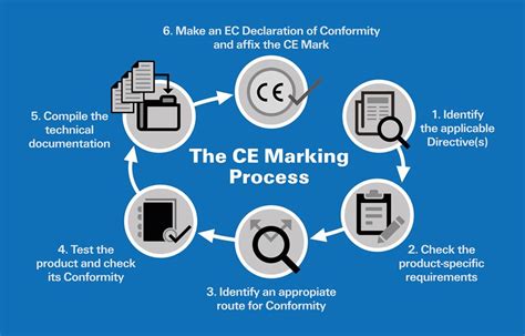 CE-Marking – European Certification Services – We make the future safe