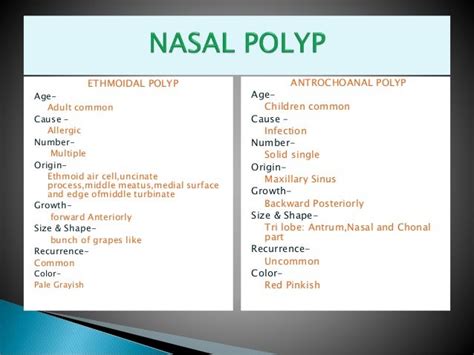 Nasal polyp ppt