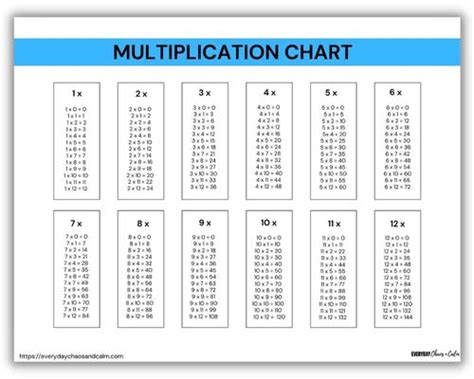 MULTIPLICATION FACTS 12 Multiplication Chart Multiplication Poster Times Tables Rainbow ...