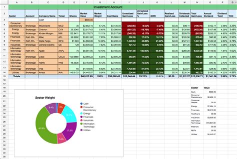 Dividend stock portfolio spreadsheet on google sheets – Artofit