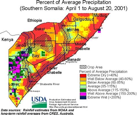 Average Precipitation in Southern Somalia