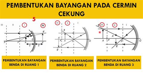 Sifat Bayangan Cermin Cekung Pengertian Sifat Dan Contohnya | Hot Sex Picture