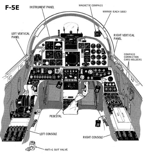 F 5 Cockpit