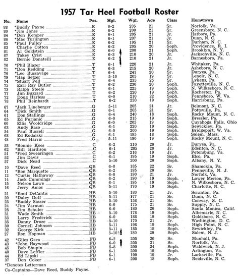 Photo: 1957 UNC Football Roster - Tar Heel Times