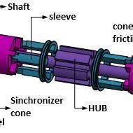 Exploded view synchromesh manual transmission [1]. | Download Scientific Diagram