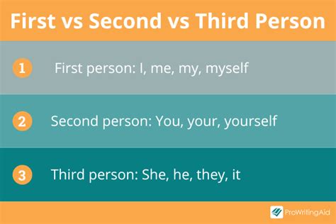 Point Of View — First, Second, Third Person Examples, 58% OFF