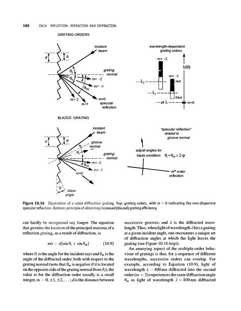 Blazed diffraction grating - Big Chemical Encyclopedia