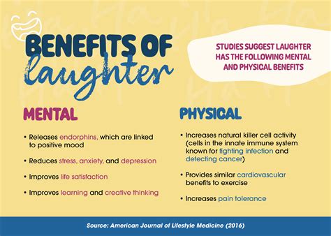 Laughter and Immune System | BULB