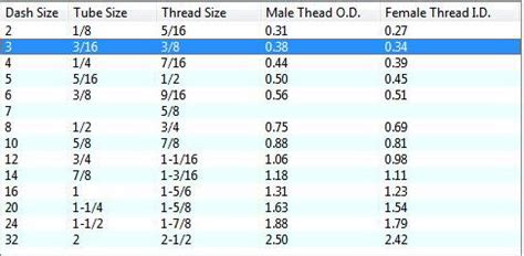 Jic Fittings Dimensions Sizes - Website of wamokean!