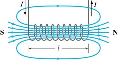 solenoid-magnetic-field - FuroSystems