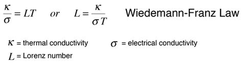 Thermal Conductivity and the Wiedemann-Franz Law