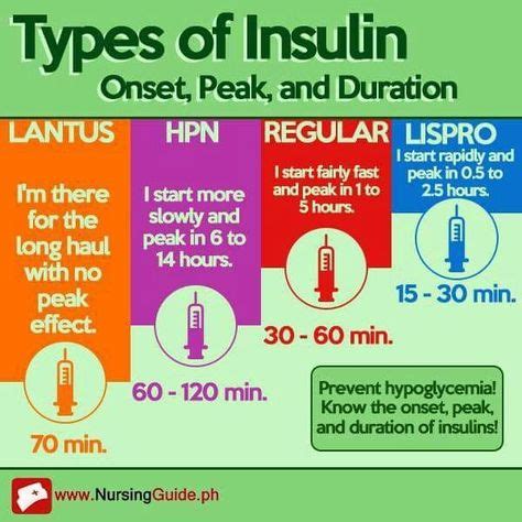 Insulin Types Chart