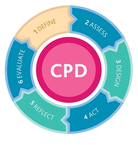 Cpd Recording Spreadsheet Printable Spreadshee cpd recording template gphc. cpd recording ...