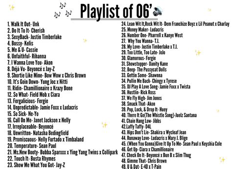 Throwback 2000s Music Playlist