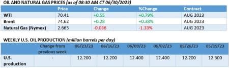 Oil Prices Remain Rangebound Despite Growing Optimism | OilPrice.com