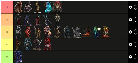 Crusade Tier List – Updated!