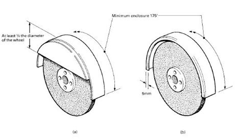 Abrasive Wheel Safety - Health Safety & Environment