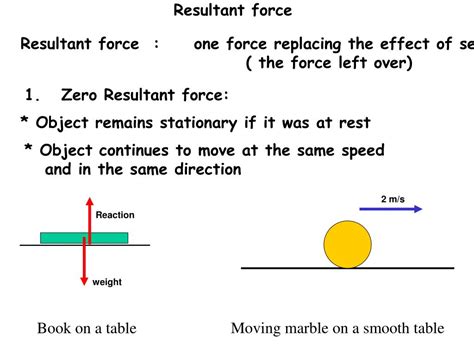 PPT - Resultant force PowerPoint Presentation, free download - ID:5529783