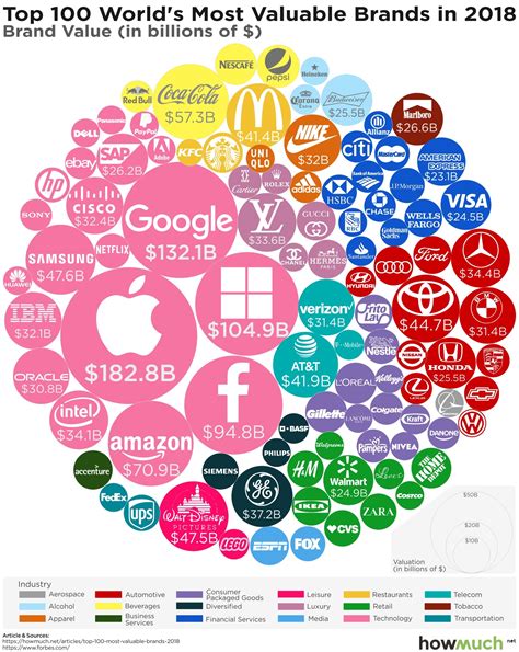 Most Valuable Companies In The World 2024 - Kati Sascha