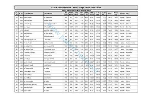 Akhtar Saeed Medical and Dental College Bahria Town Lahore AKMDC - Merit List 2014-15